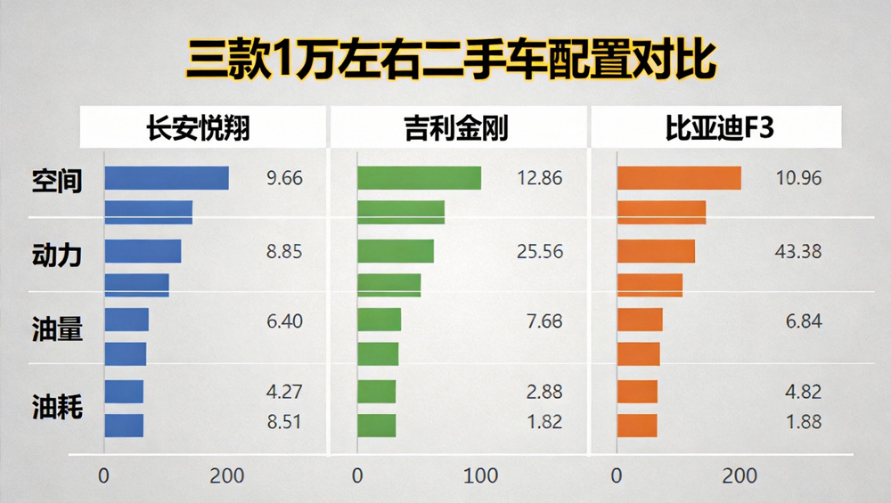 1万左右能买啥二手车 老杨来给你扒一扒